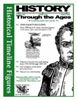 Historical Timeline Figures (Napoleon To Now)